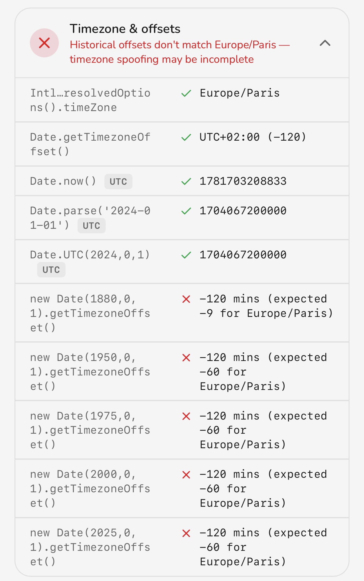 Geoceptor: Timezone and offset results, including historical dates
