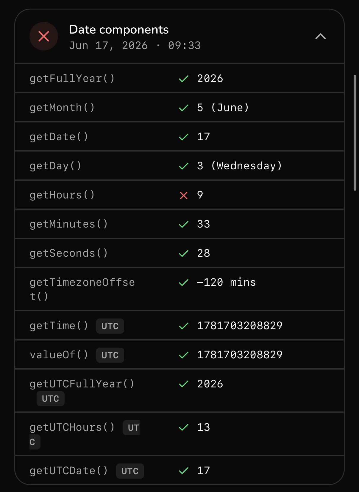 Geoceptor: Date component method results