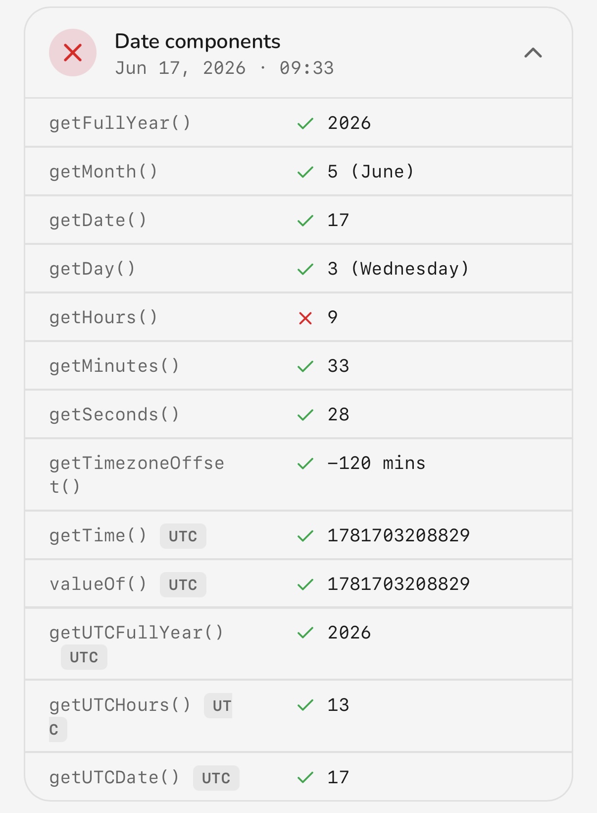 Geoceptor: Date component method results