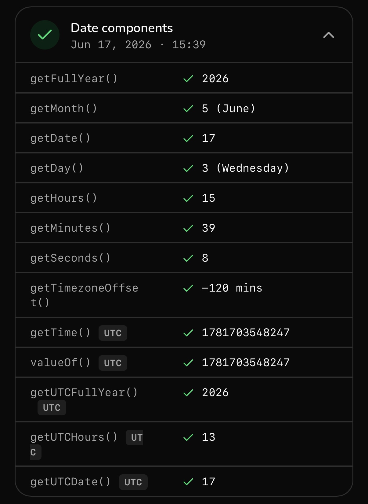 GeoSpoof: Date component method results