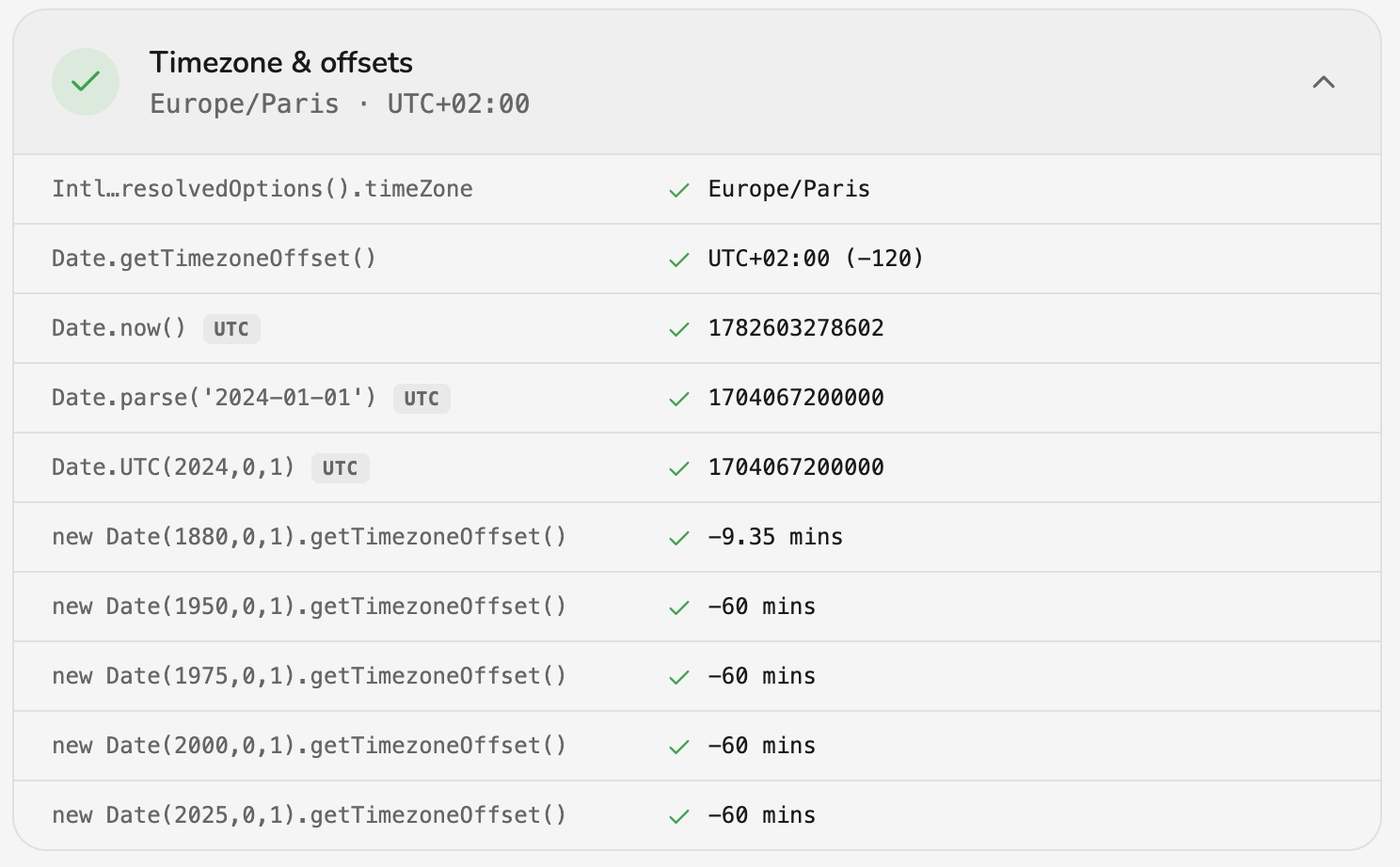 GeoSpoof: Timezone and offset results, including historical dates