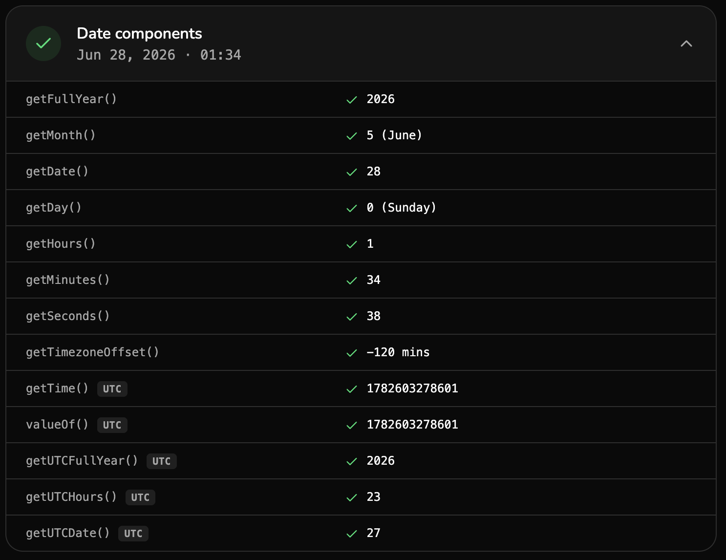 GeoSpoof: Date component method results