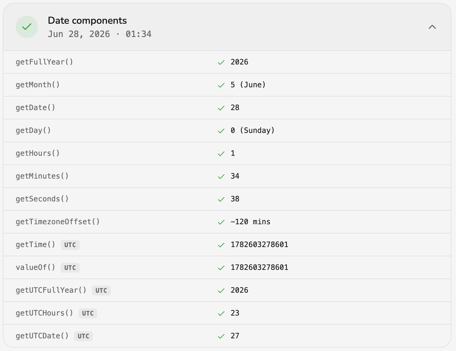 GeoSpoof: Date component method results