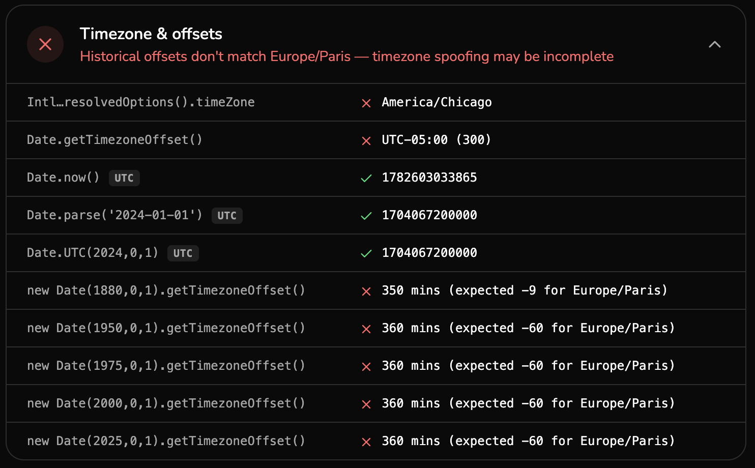 Spoof Geolocation: Timezone and offset results, including historical dates