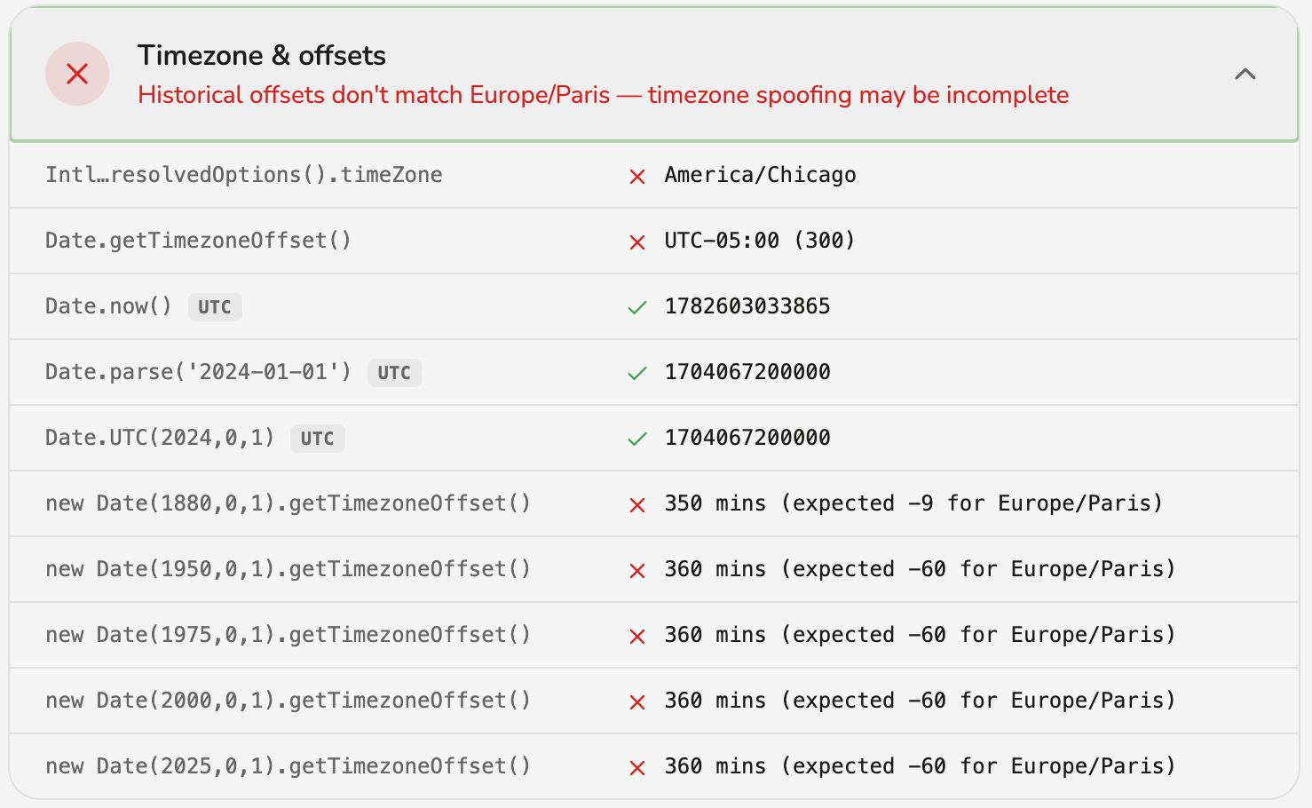 Spoof Geolocation: Timezone and offset results, including historical dates