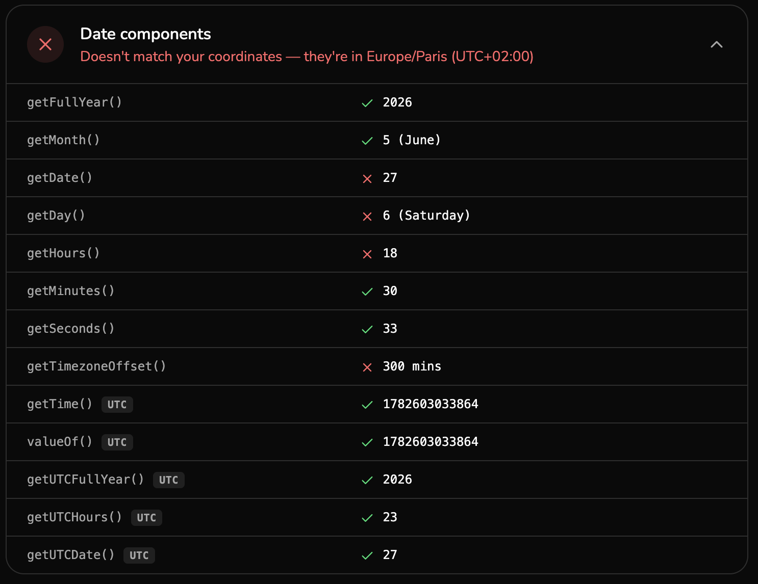 Spoof Geolocation: Date component method results