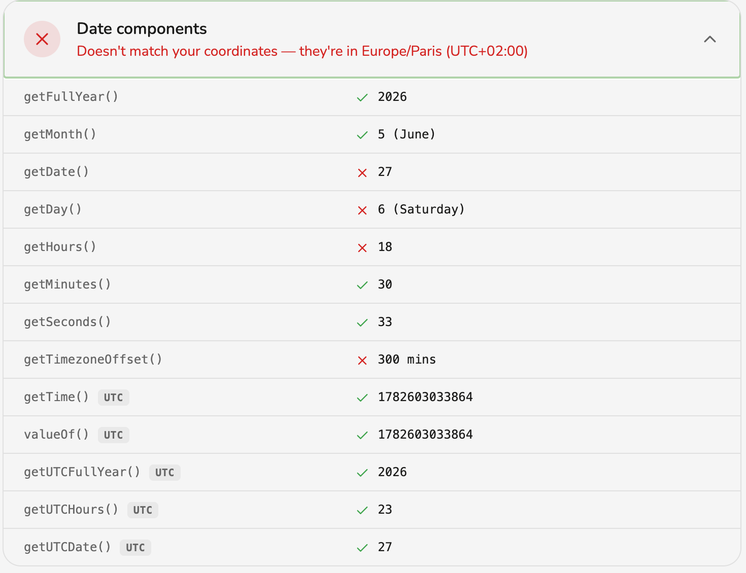 Spoof Geolocation: Date component method results