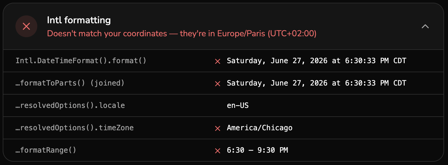 Spoof Geolocation: Intl formatting results