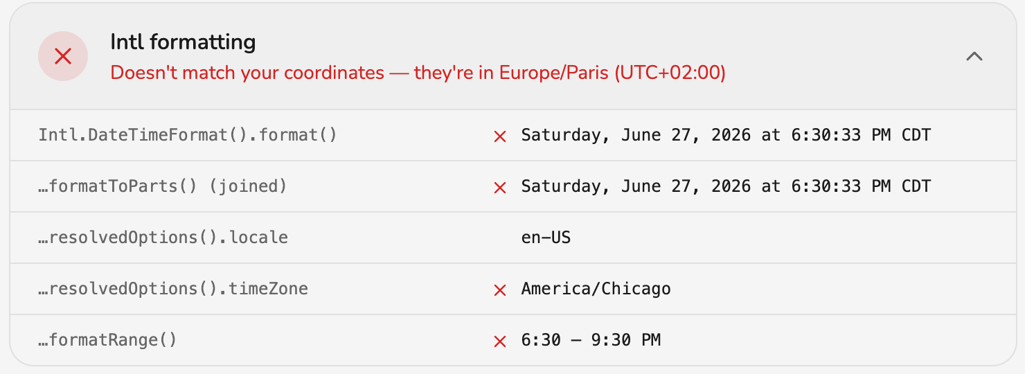 Spoof Geolocation: Intl formatting results