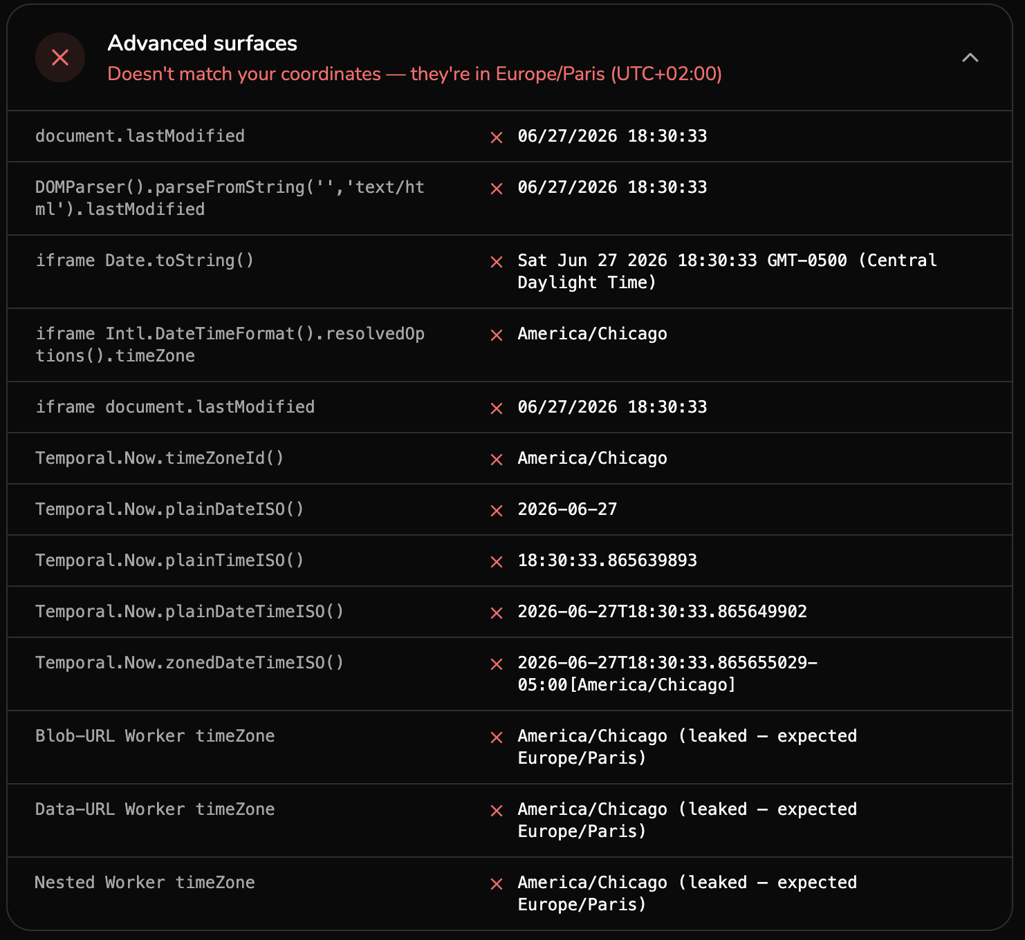 Spoof Geolocation: Advanced execution surface results