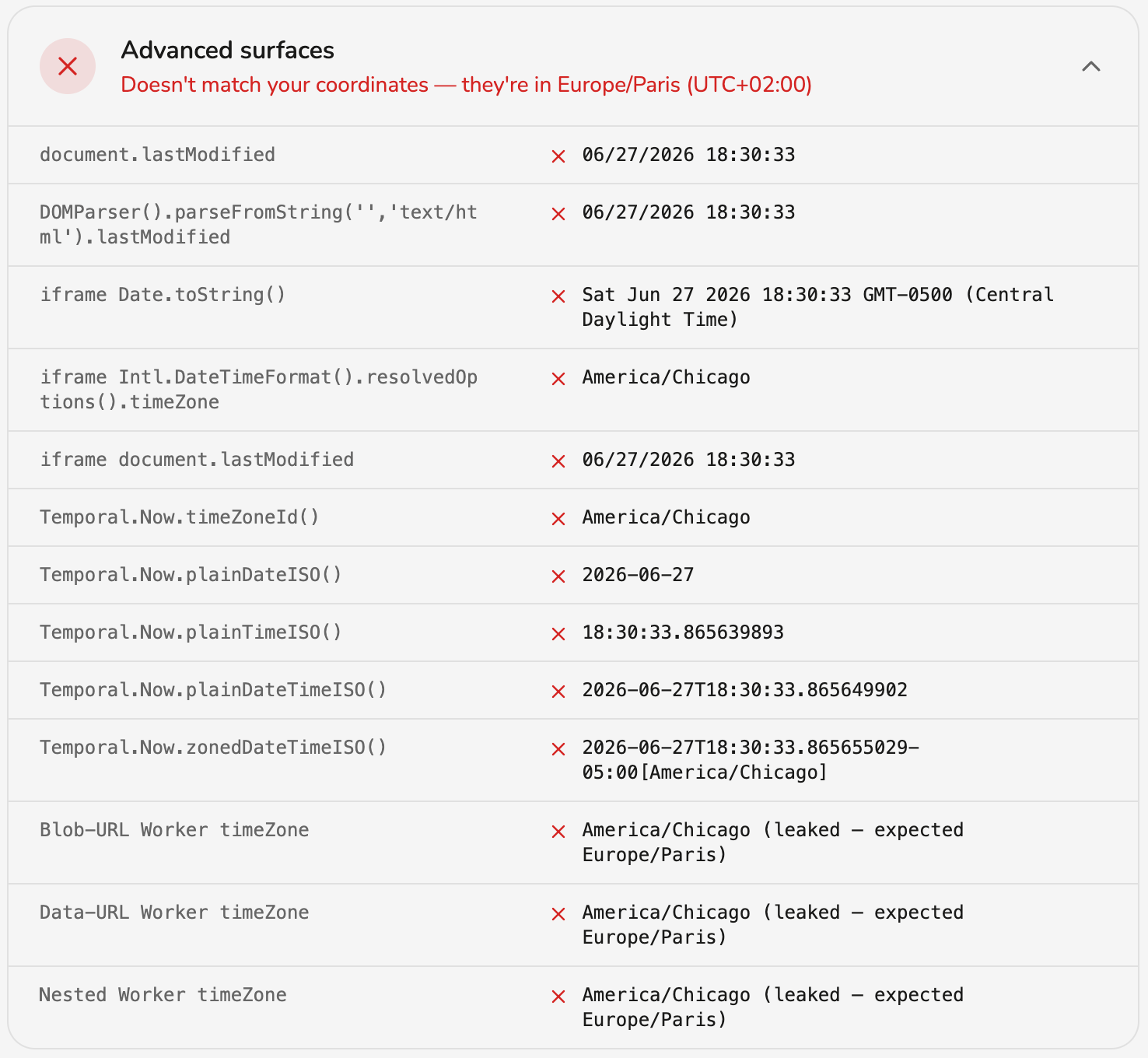 Spoof Geolocation: Advanced execution surface results